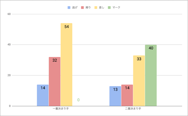 青森競輪場の決め手別の勝率