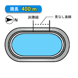 別府競輪場のバンク画像