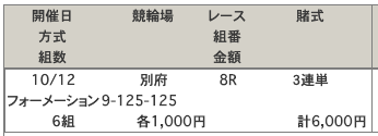 別府競輪場の車券