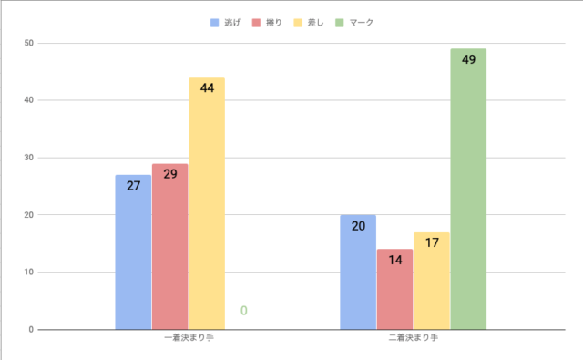 防府競輪場戦法毎勝率