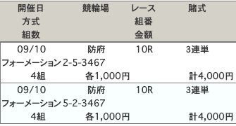 防府競輪場車券購入