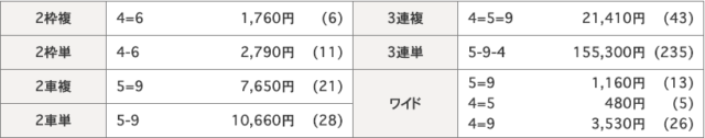 防府競輪場レース結果