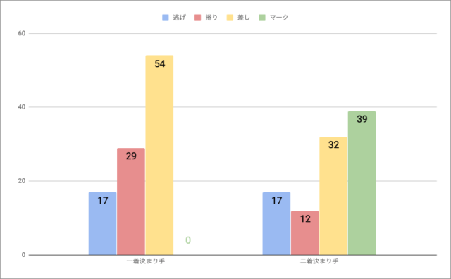 京王閣戦法勝率