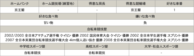 京王閣選手