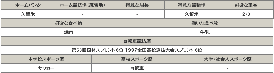 久留米競輪場選手データ