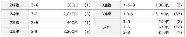 松戸競輪場の予想結果