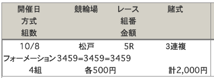 松戸競輪場の10月8日の車券