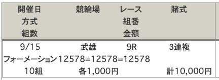 武雄競輪場の車券