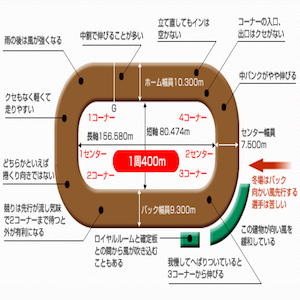 玉野競輪場