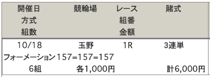 玉野競輪場の10月18日の結果