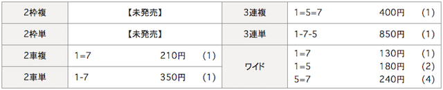 玉野競輪場の10月18日の結果