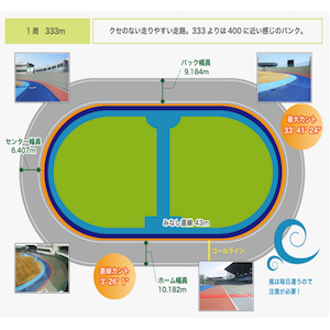 富山競輪場のバンク画像