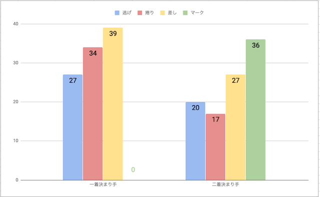 富山競輪場の勝利毎の勝率