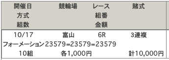 富山競輪場の予想買い目