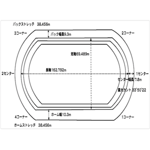 豊橋競輪場のバンク画像