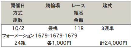 豊橋競輪場の10月2日の車券