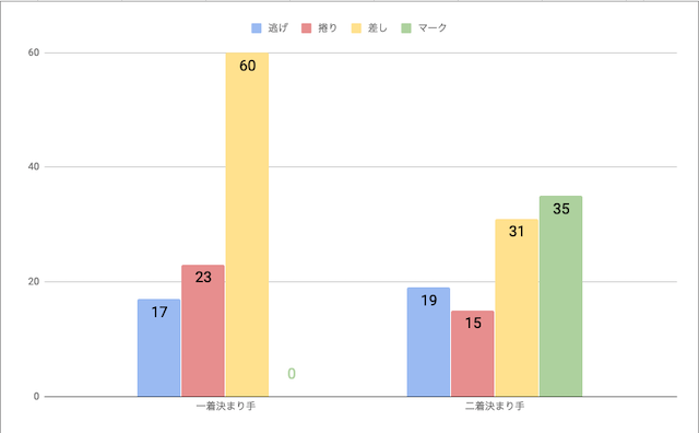 豊橋競輪場戦法毎の勝率