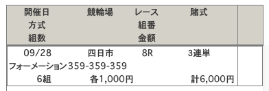 四日市競輪場の車券