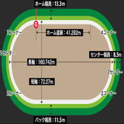 四日市競輪場のバンク