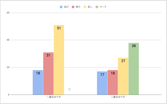 福井競輪場戦法毎の勝率