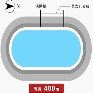 福井競輪場バンク