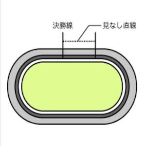 岐阜競輪場バンク