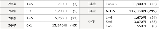 岐阜競輪場2019年11月07日結果