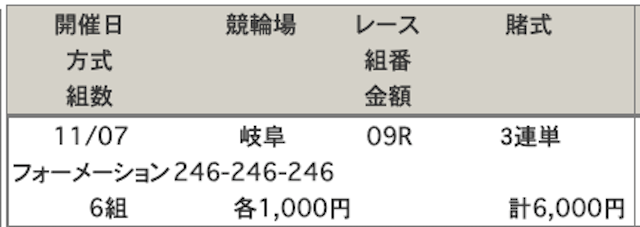 岐阜競輪場2019年11月07日買い目