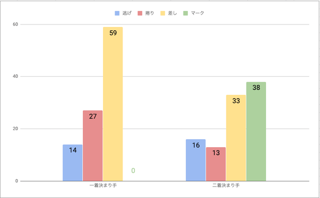 岐阜競輪場脚質毎の勝率