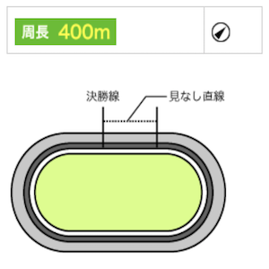 平塚競輪場のバンクデータ