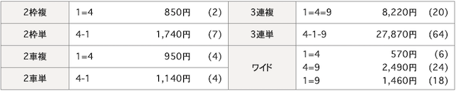 2020年03月19日平塚07R結果