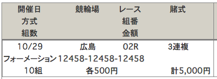 広島競輪場の車券