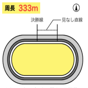 伊東競輪場のバンク画像