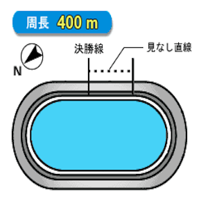 いわき平競輪場のバンク画像