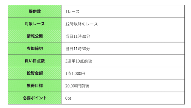 競輪ギア無料予想詳細