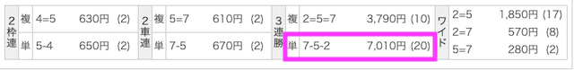 競輪ギア2019年11月08日有料予想結果