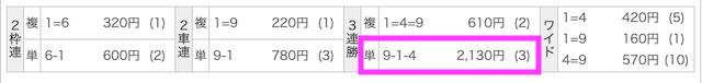 競輪ギア2019年11月08日有料予想結果②