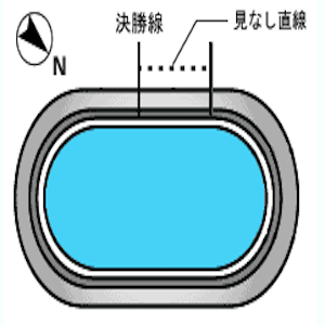 小松島競輪場バンク