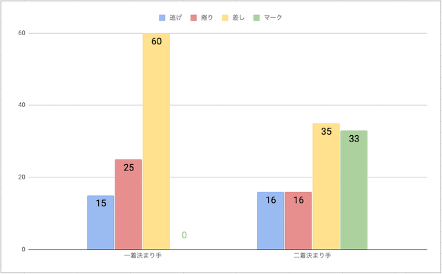 小松島競輪場脚質毎の勝率