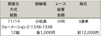 小松島競輪場の買い目