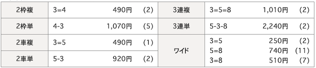 小松島競輪場の結果