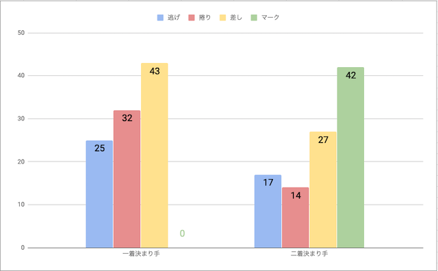 松戸戦法毎勝率