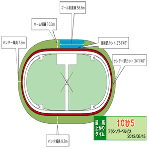 松山競輪場のバンク画像
