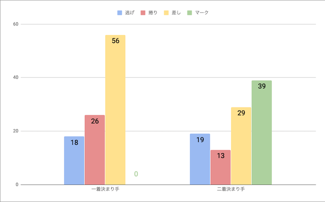 松山競輪場戦法毎勝率