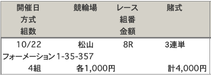 松山競輪場の車券