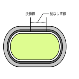 名古屋競輪場のバンク画像