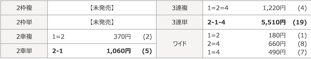 名古屋競輪場2019年11月19日07R