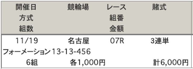 名古屋競輪場2019年11月19日買い目