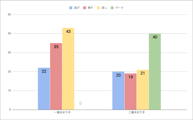 奈良競輪場の決めて毎の勝率