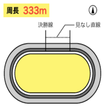 奈良競輪場のバンク画像